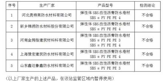 防水专项查看不对格 五家企业产物被叫停
