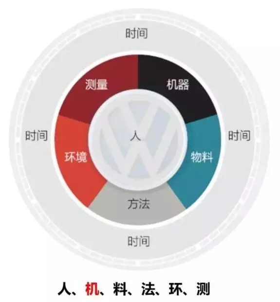 干货 