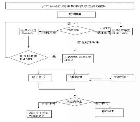 重磅