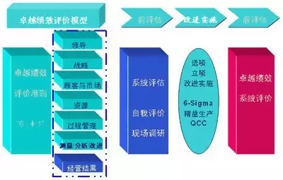品质处置体制认证晋级版是如何回事？此文必读