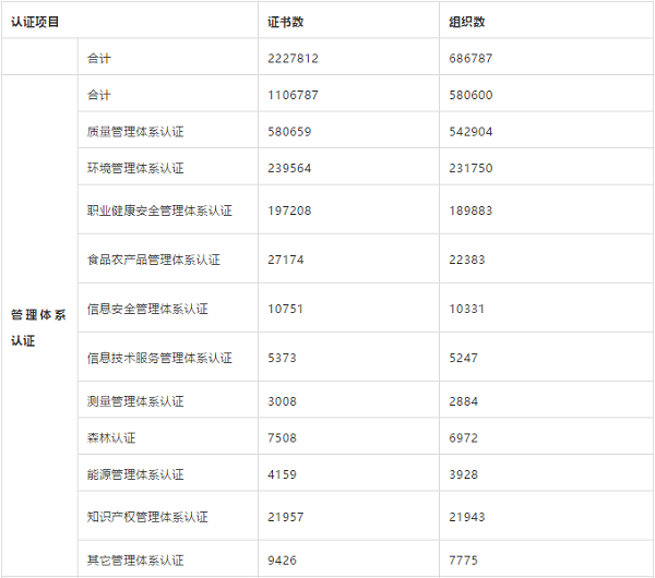 最新！世界各省份认证文凭数散布！