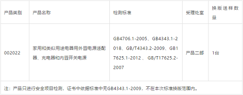 企业提防！这类产物认证实行新规范啦