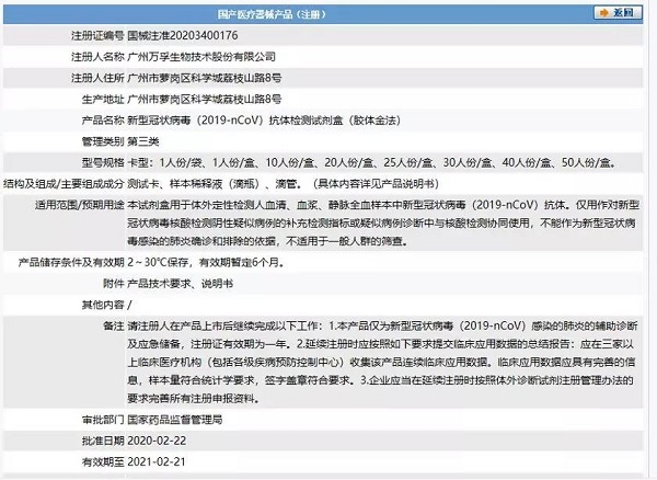 3个新式冠状宏病毒检验和测定产物审查批准经过